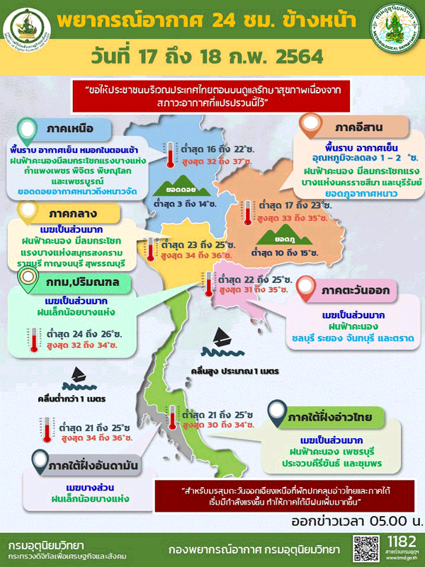 เตือนระวังฝนฟ้าคะนอง-ลมกระโชกแรงบางพื้นที่