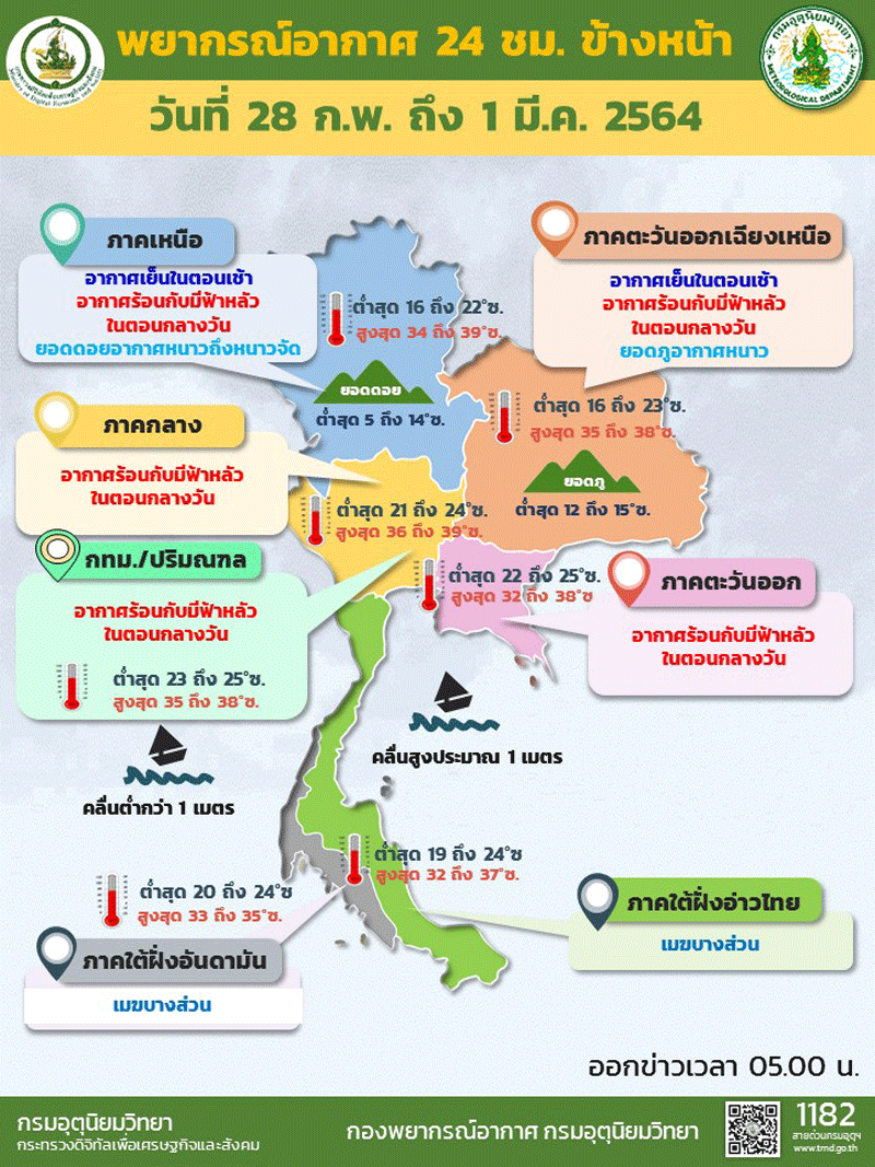 ไทยตอนบน