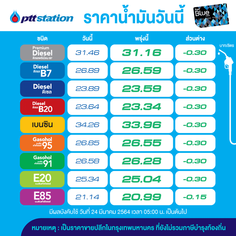 น้ำมัน 