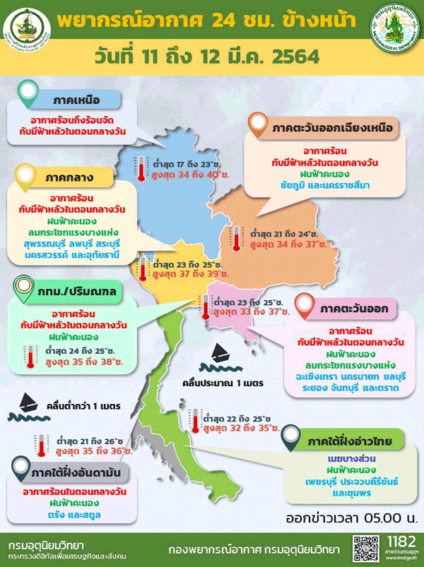 อีสานกลางตอ.กทม.ร้อนมีฝนบางแห่ง