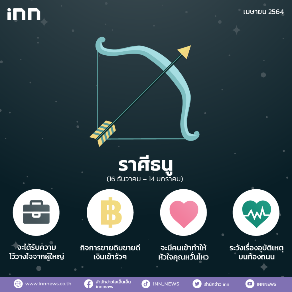 ทำนายดวงชะตา 12 ราศ ประจำเด อนเมษายน 2564 มาเช คดวงเด อนน ก นท กคน