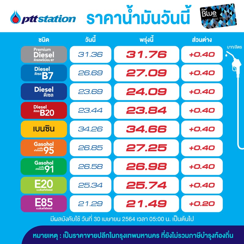 ราคา น้ำมัน วันนี้_ส่วนต่าง