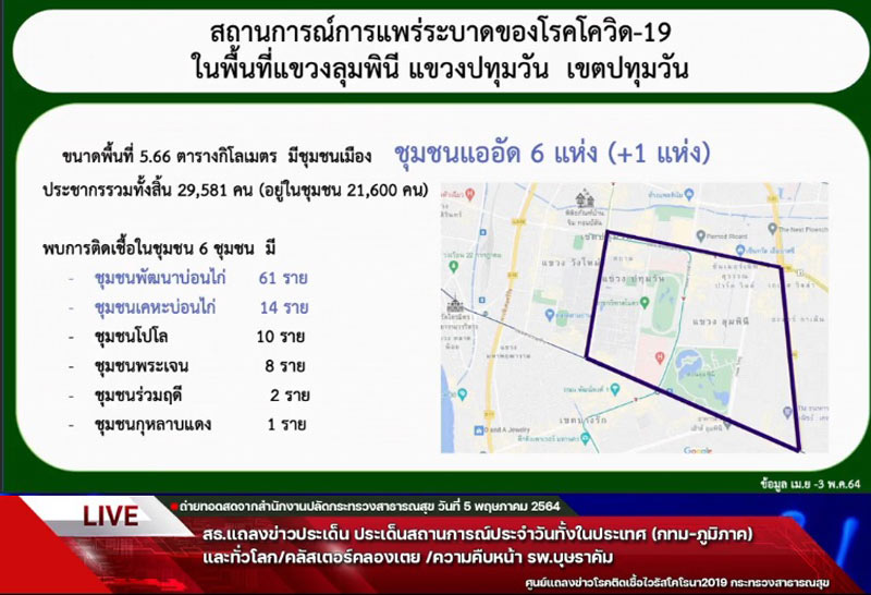 พบผู้ป่วยโควิดชุมชนแออัดกทม.แล้ว6แห่ง