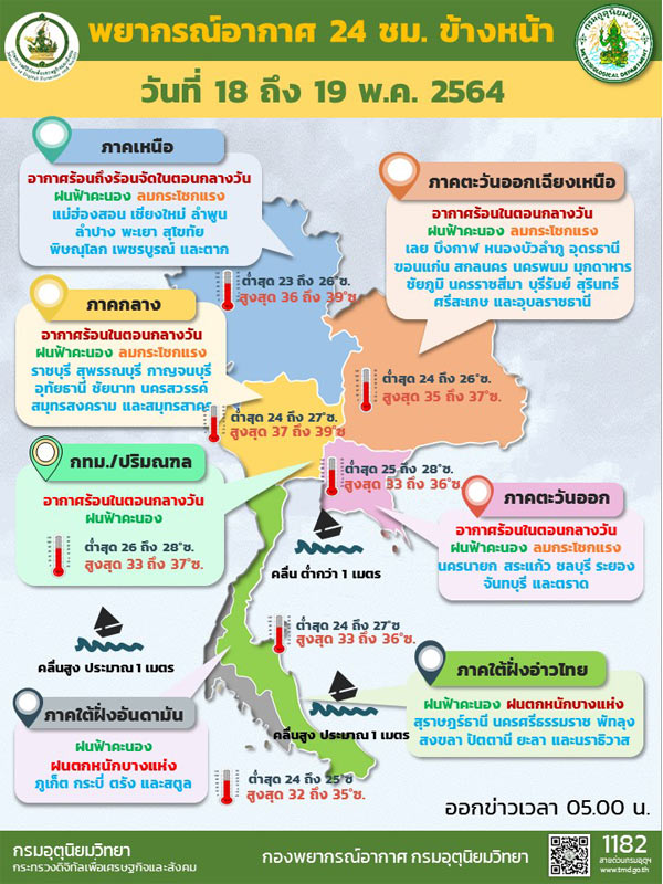 ภาคกลาง ตอ. ใต้ฝั่งตต. ลมแรงฝนฟ้าคะนองหนักบางแห่ง