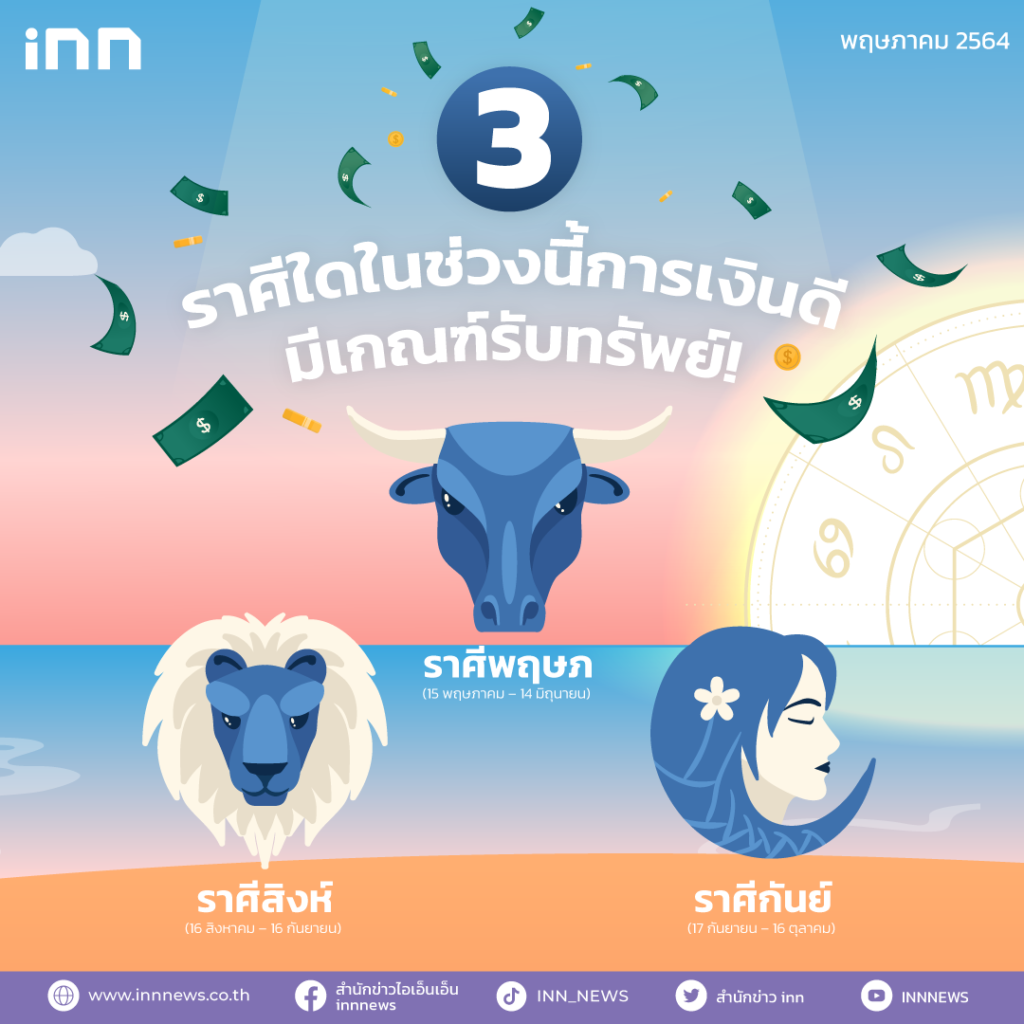 ราศีใดที่ในช่วงนี้การเงินดีมีเกณฑ์รับทรัพย์