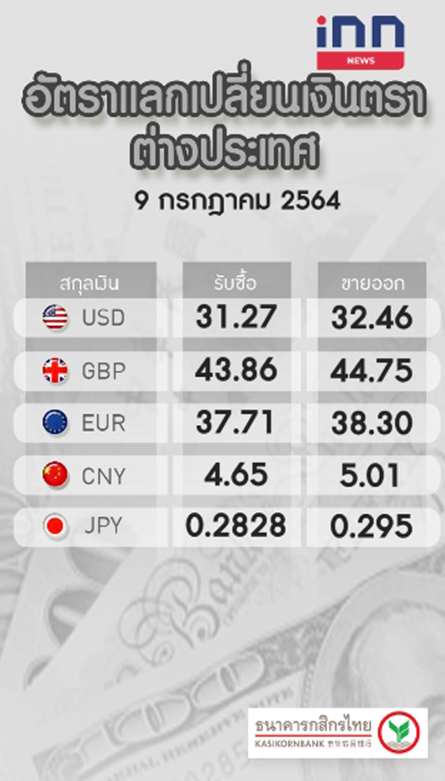 อัตราแลกเปลี่ยน ดอลลาร์สหรัฐ ขาย 32.46 บาท/ดอลลาร์