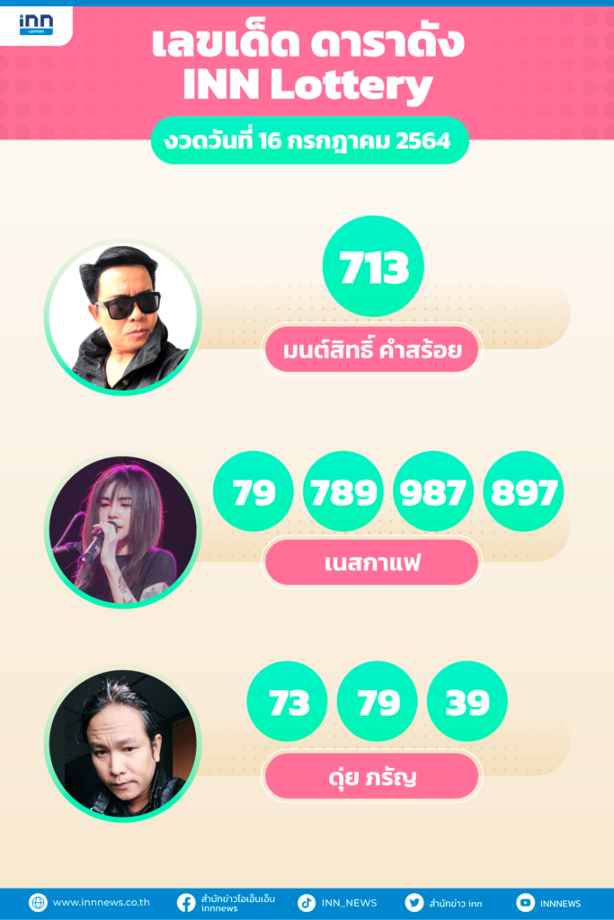 รวมเลขเด็ด ดาราดังงวดวันที่ 16 กรกฎาคม 2564