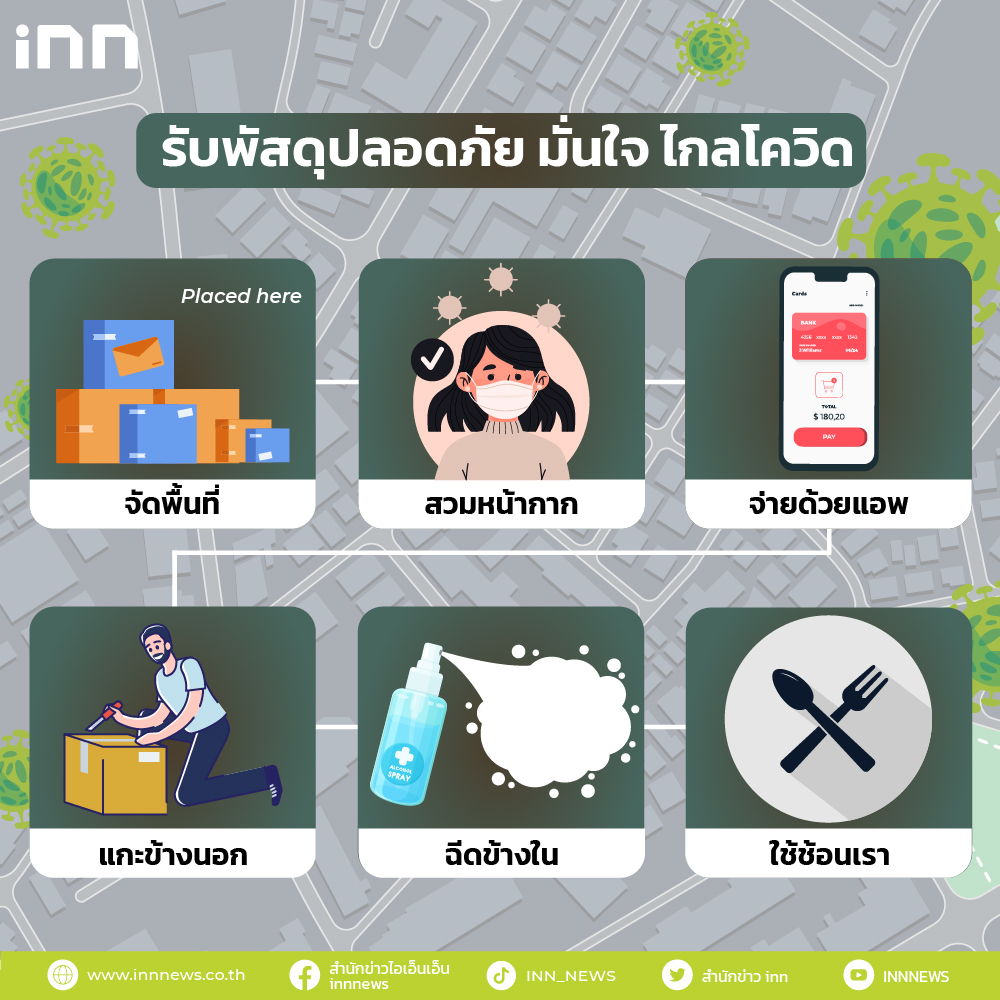 6 ขั้นตอน รับพัสดุปลอดภัย มั่นใจ ไกลโควิด