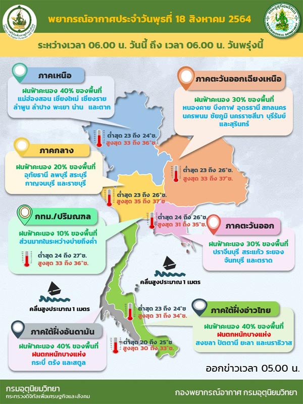 ไทยมีฝนน้อยเว้นภาคใต้ตอนล่างตกหนักบางแห่ง