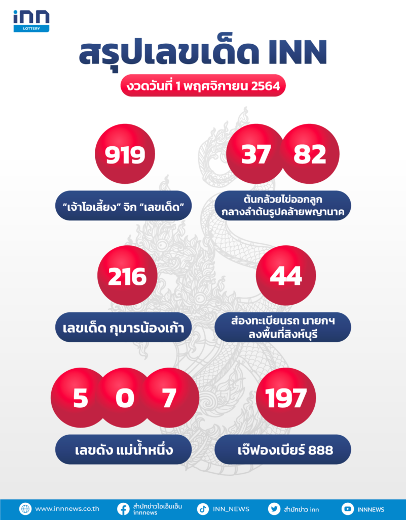 สรุปเลขเด็ดงวดวันที่ 1 พฤศจิกายน 2564 กับ ไอ.เอ็น.เอ็น.