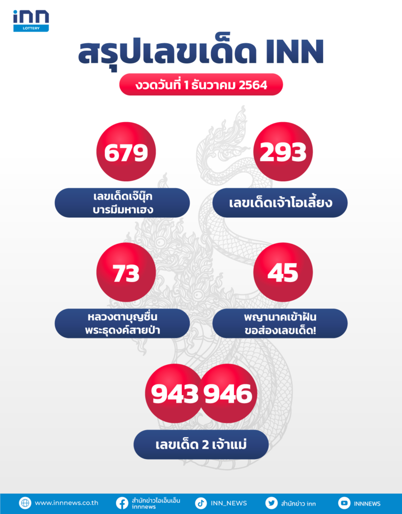 เลขเด็ด งวดวันที่ 1 ธันวาคม 2564