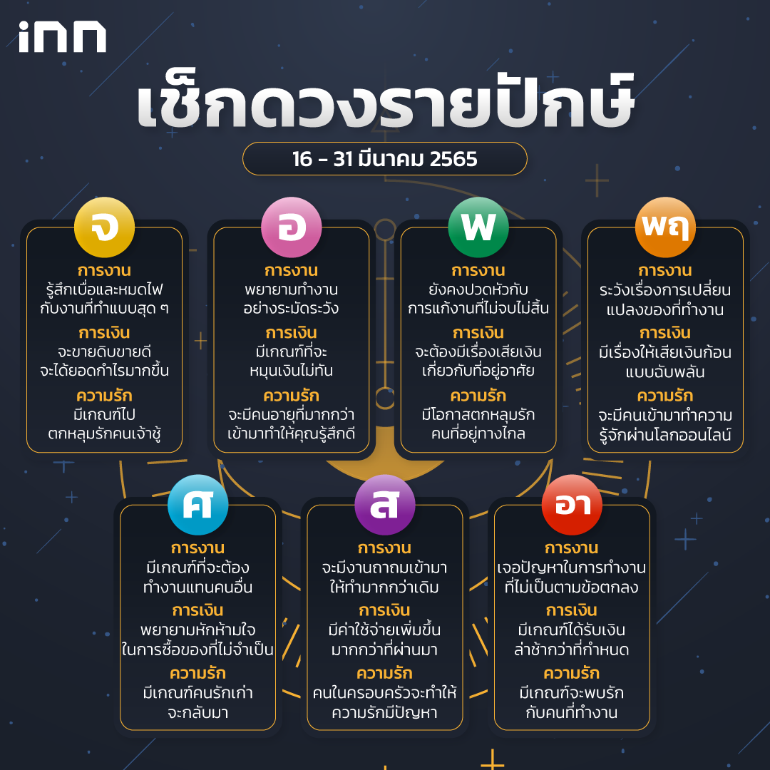 ดวงรายปักษ์ 16 - 31 มีนาคม 2565