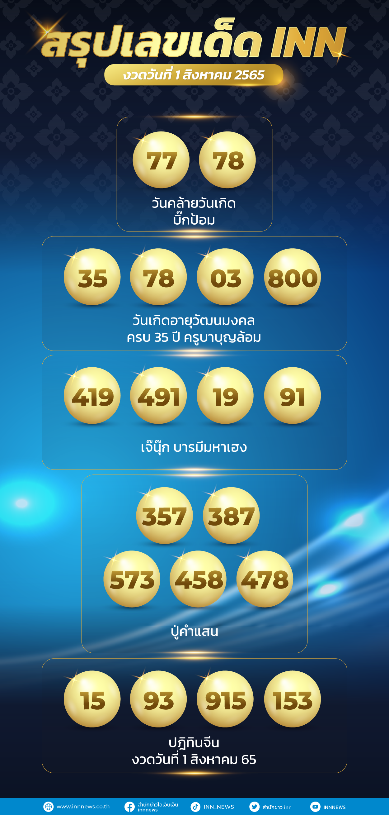 สรุปเลขเด็ด วันที่ 1 สิงหาคม 2565