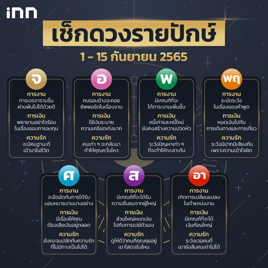 ดวงรายปักษ์ 1 - 15 กันยายน 2565