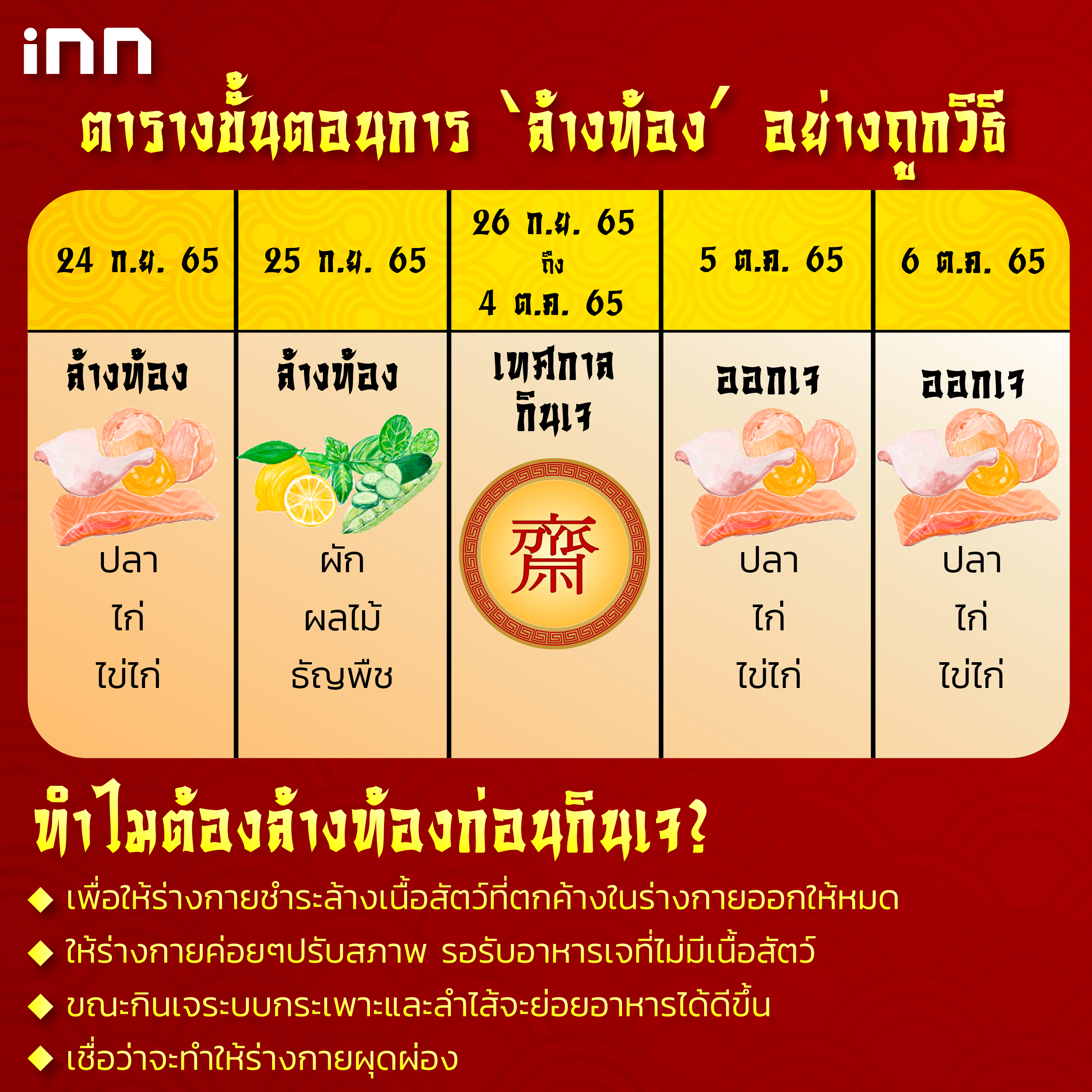 กินเจ2565’ทำไมต้อง ‘ล้างท้อง’ พร้อมตารางกินเจยังไงให้สุขภาพดี