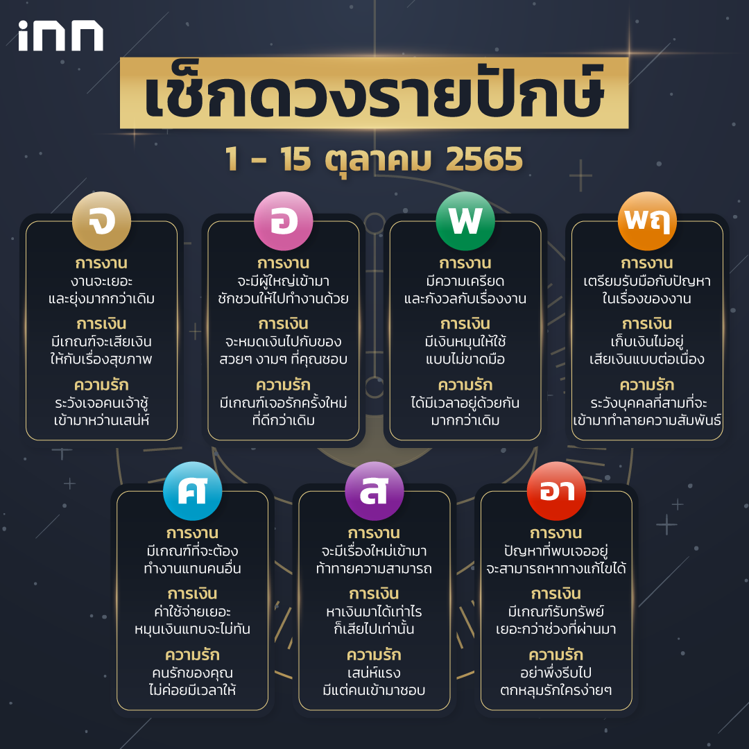 ดวงรายปักษ์ 1 - 15 ตุลาคม 2565