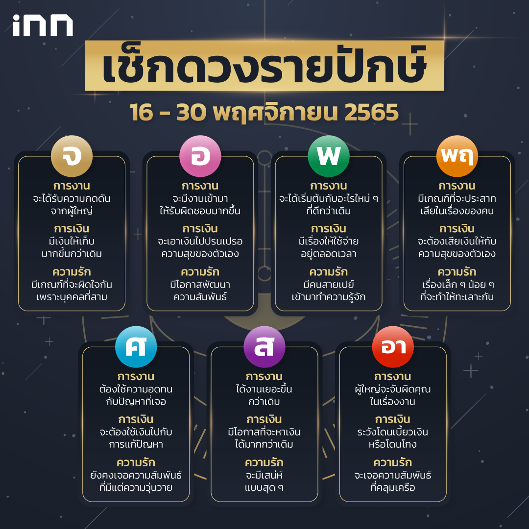 ดวงรายปักษ์ 16 - 30 พฤศจิกายน 2565