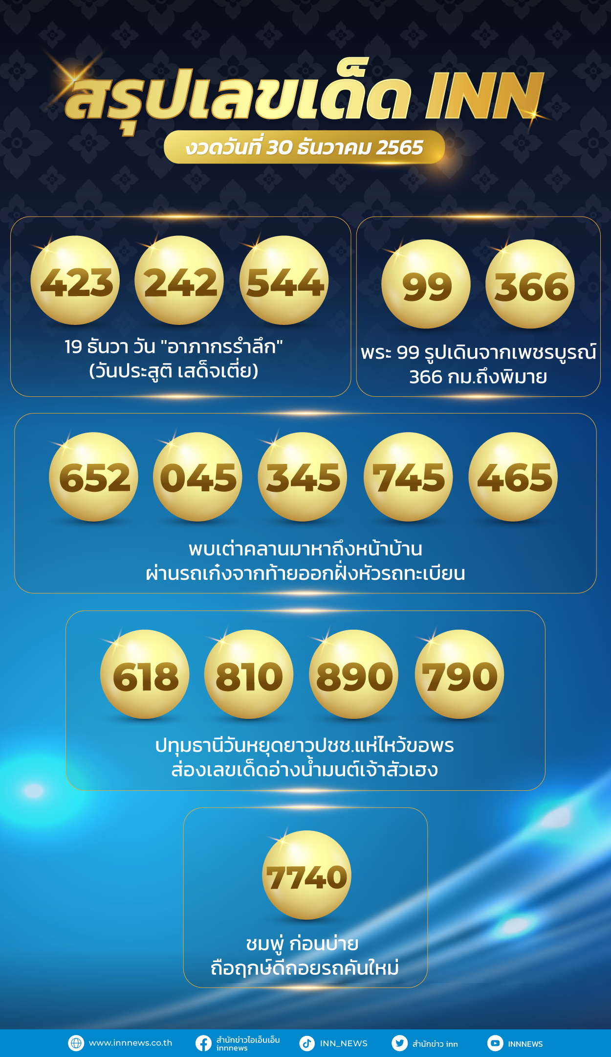 เลขเด็ด เลขมาแรง งวดวันที่ 30 ธันวาคม 2565 เลขเด็ดรับปีใหม่