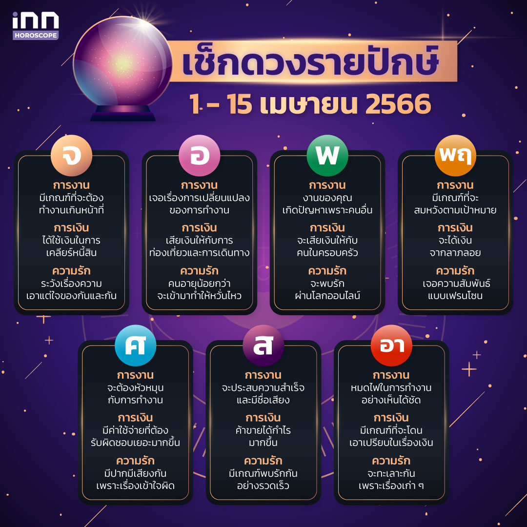 ดวงรายปักษ์ 1 - 15 เมษายน 2566