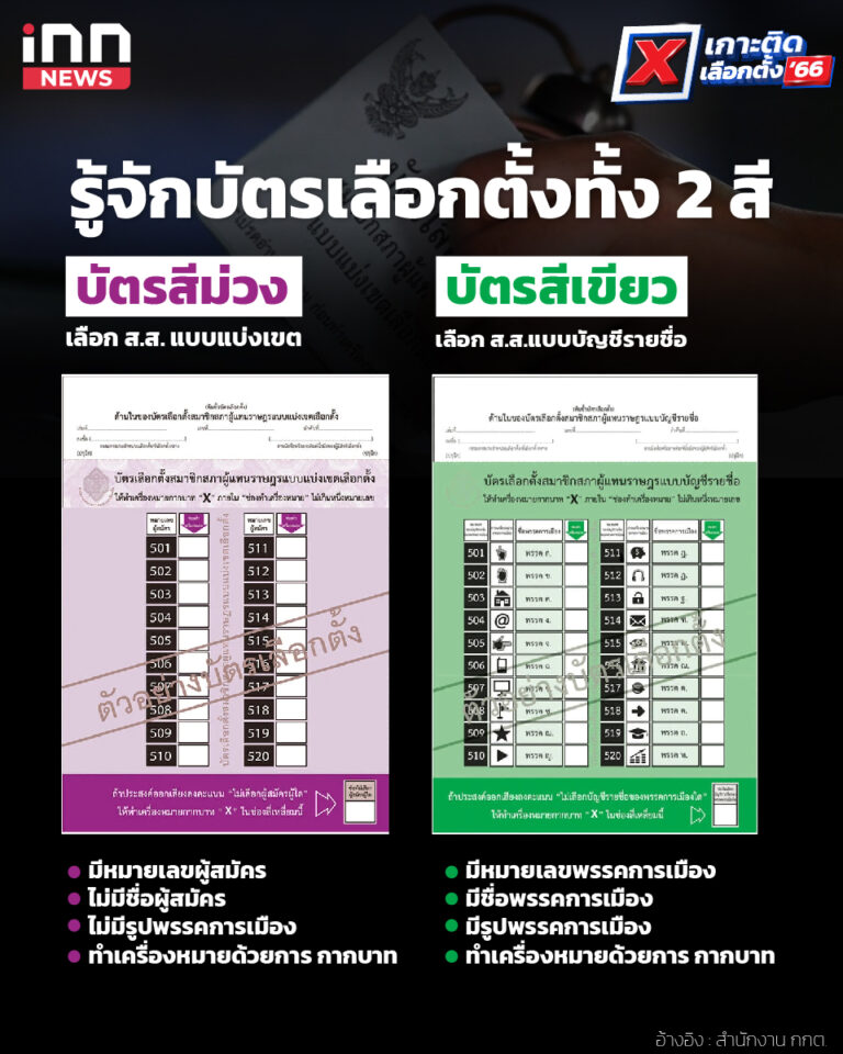 เกาะติดเลือกตั้ง 2566 ทำความรู้จักบัตรเลือกตั้งทั้ง 2 สี ใช้เลือก