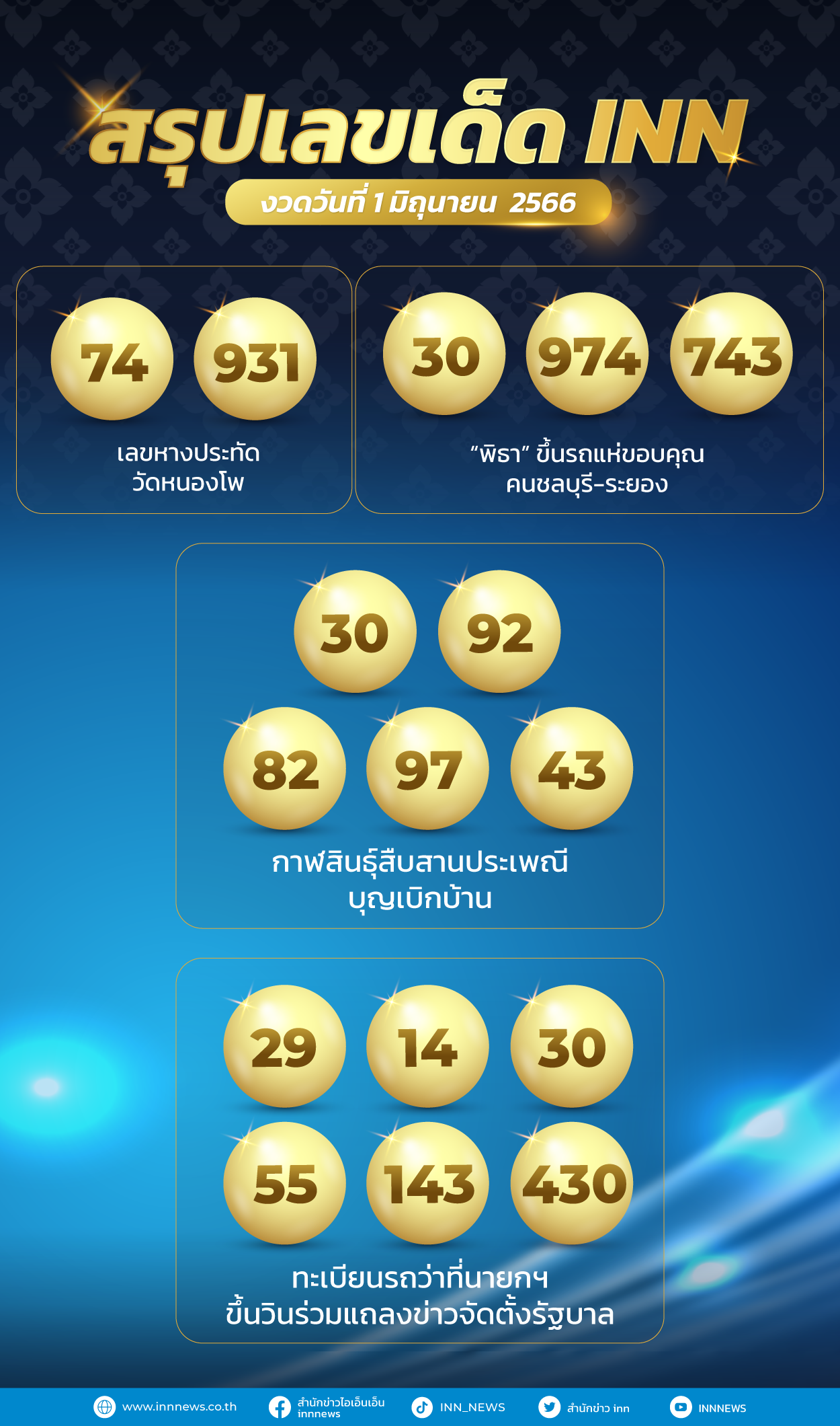 เลขเด็ด รวมเลขมาแรงจากทั่วไทย งวดวันที่ 1 มิถุนายน 2566