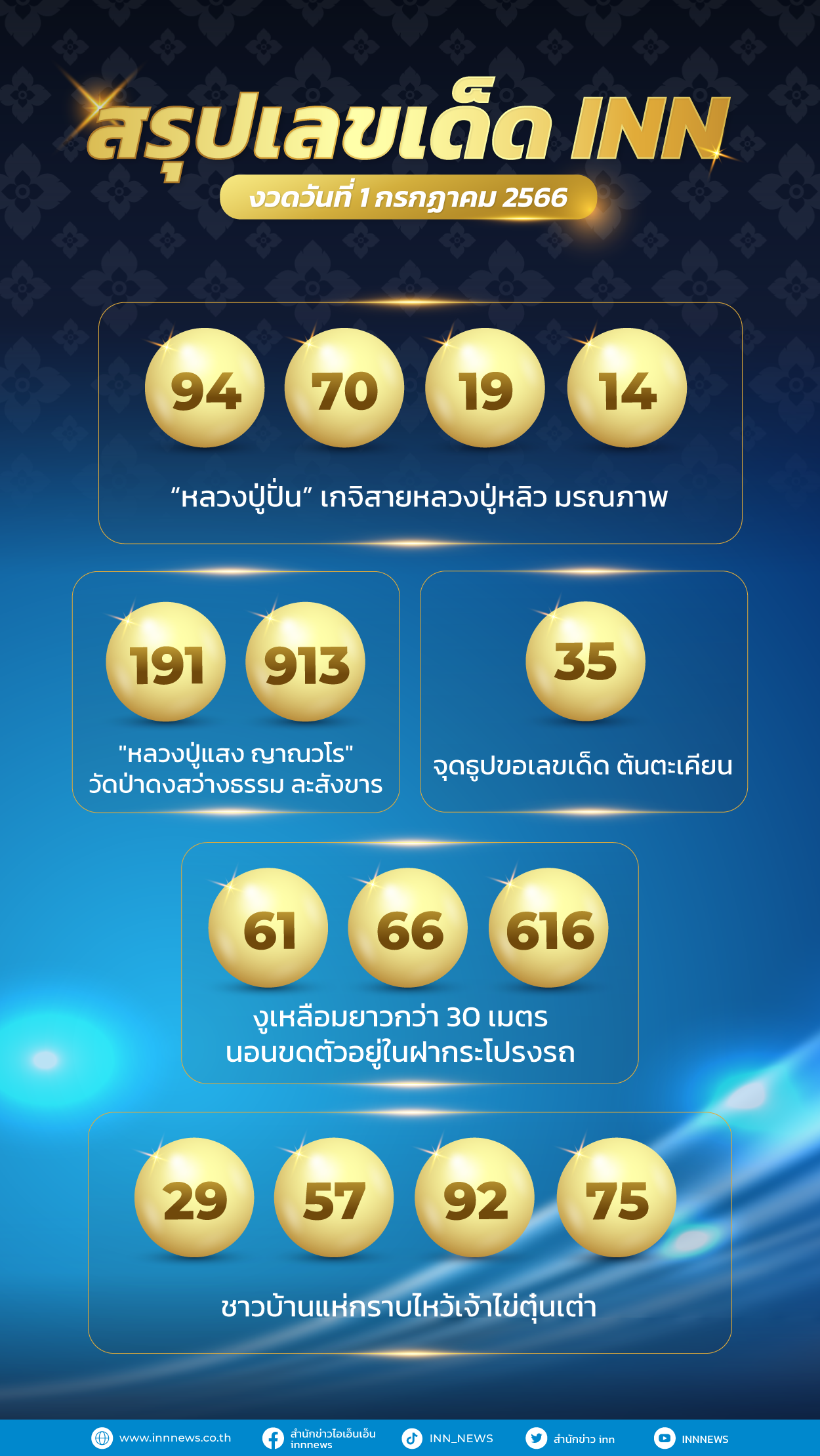 เลขเด็ด เลขมาแรงงวด 1 กรกฏาคม 2566