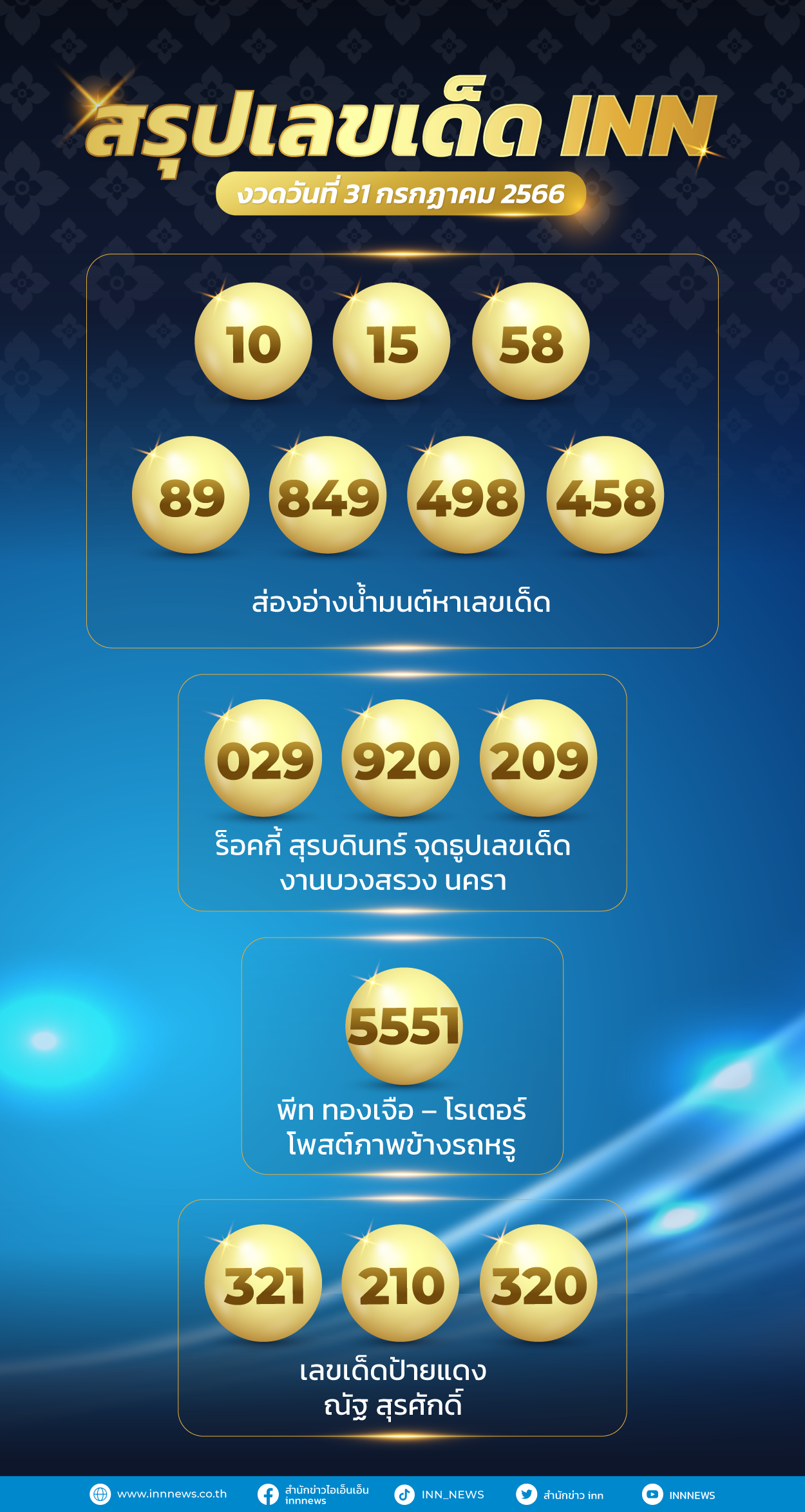 สรุปเลขเด็ดงวด 31 กรกฎาคม 2566