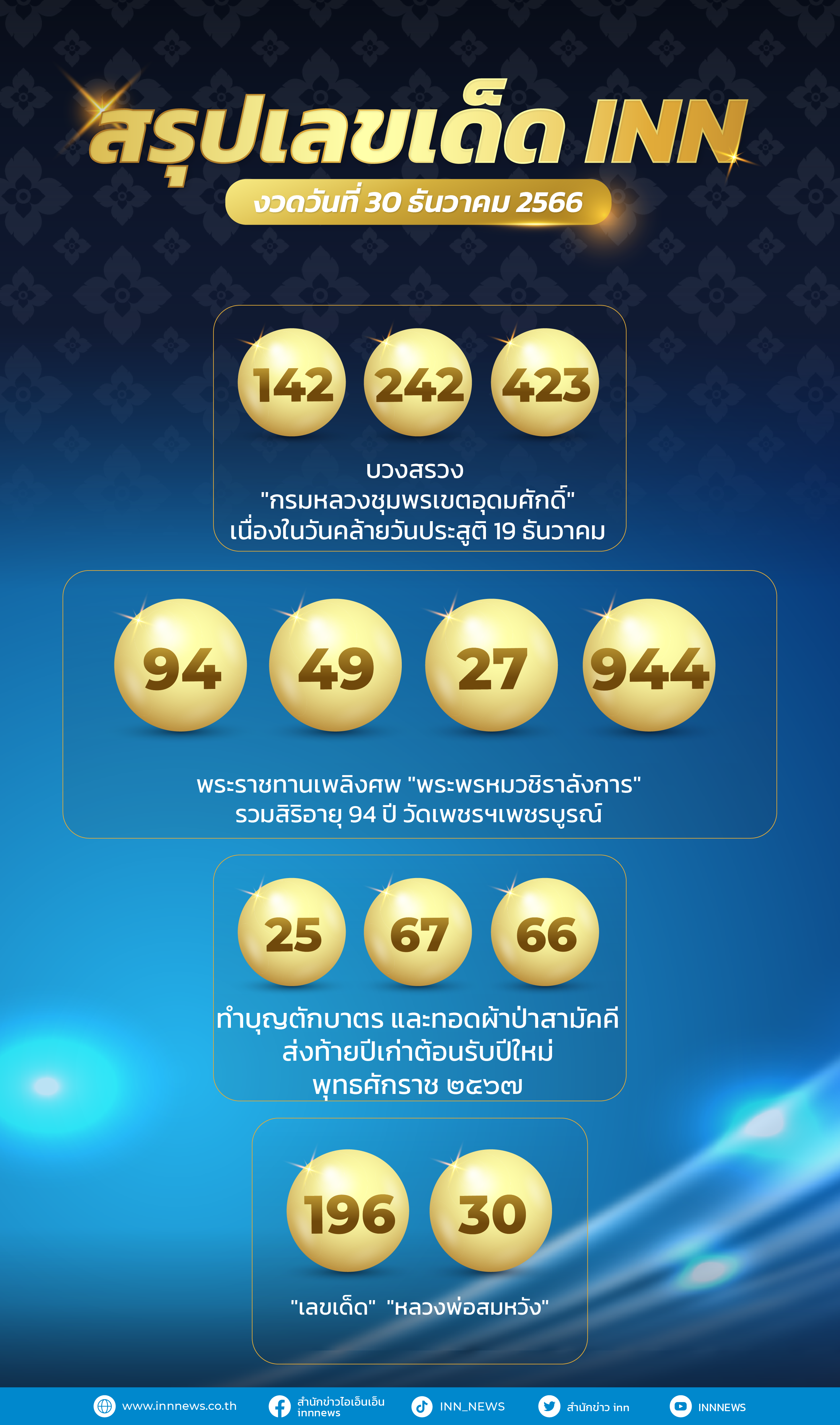 เลขเด็ด เลขมาแรงจากทั่วไทยงวดวันที่ 30 ธันวาคม 2566