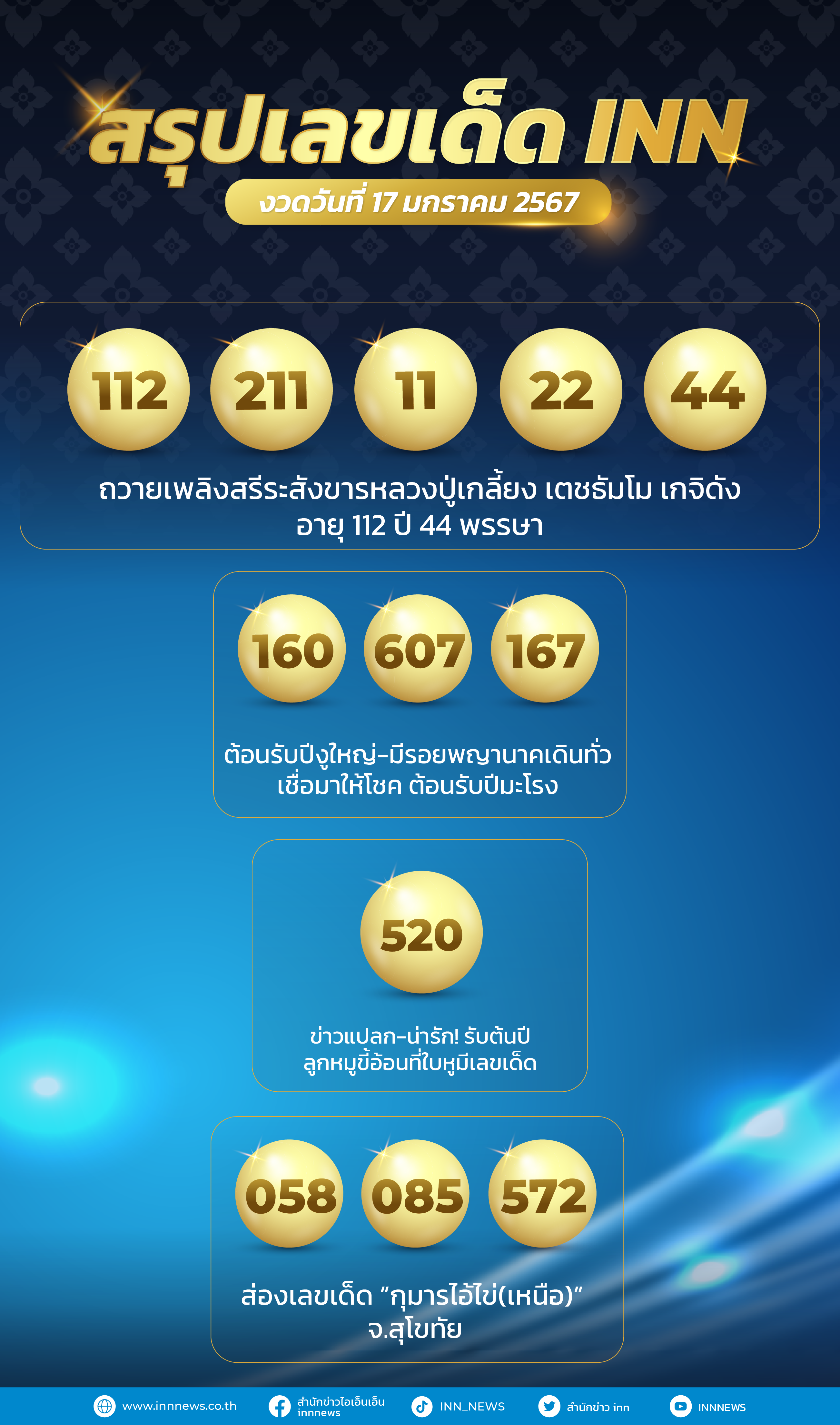 เลขเด็ด เลขมาแรงจากทุกแหล่งทั่วไทยงวดวันที่ 17 มกราคม 2567