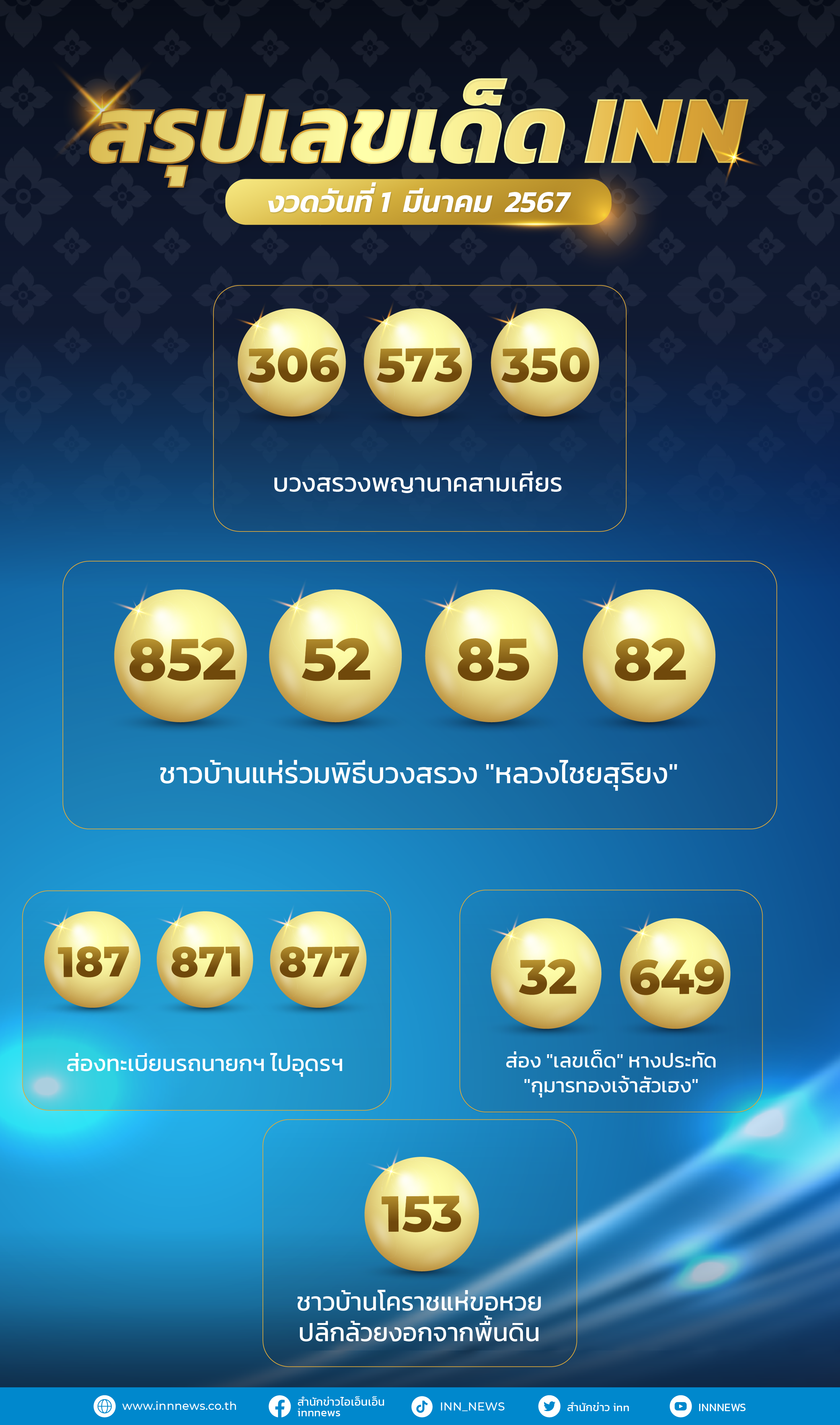 เลขเด็ด เลขมาแรงทั่วไทยงวดวันที่ 1 มีนาคม 2567