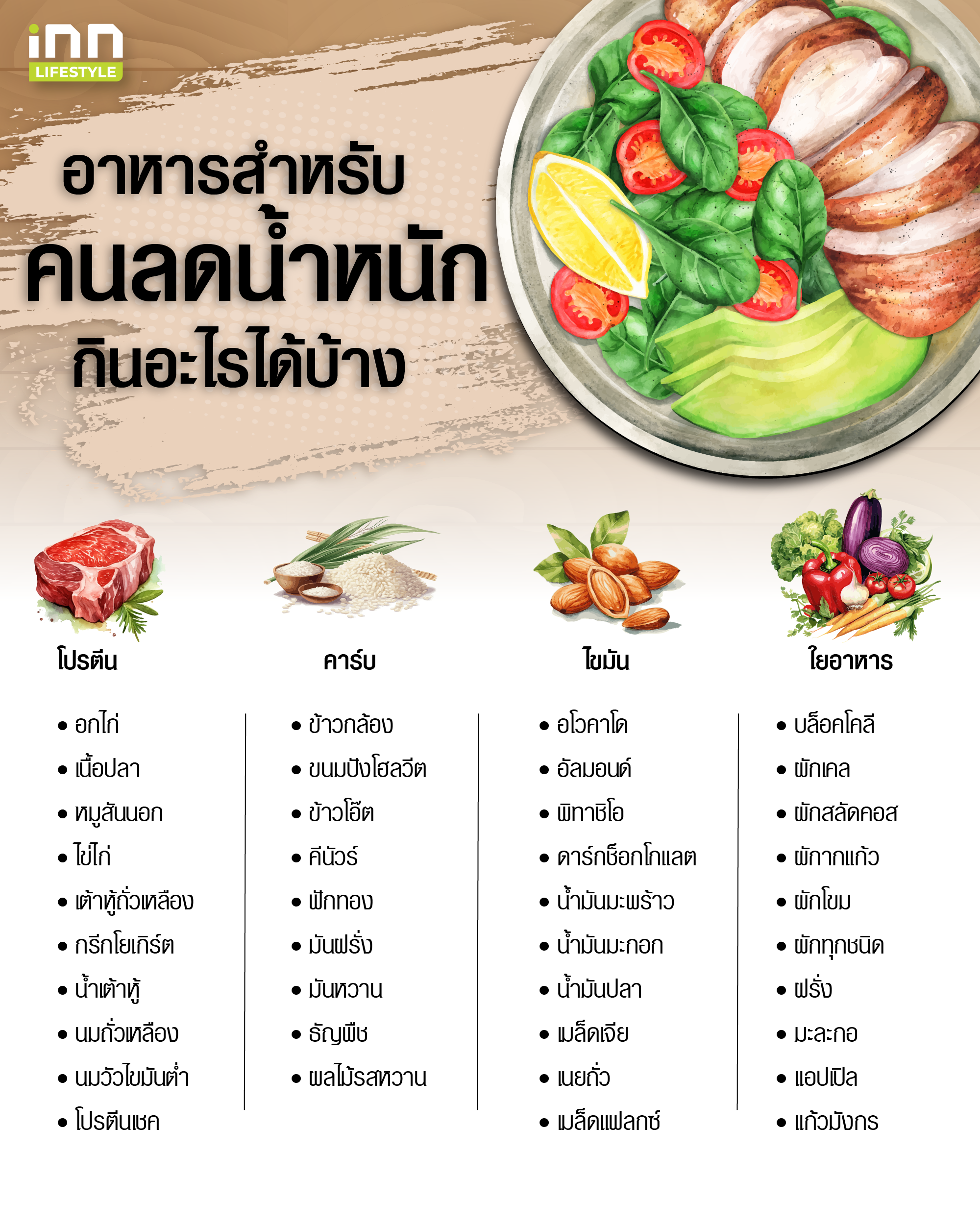 อาหารคนลดน้ำหนัก กินอะไรได้บ้าง