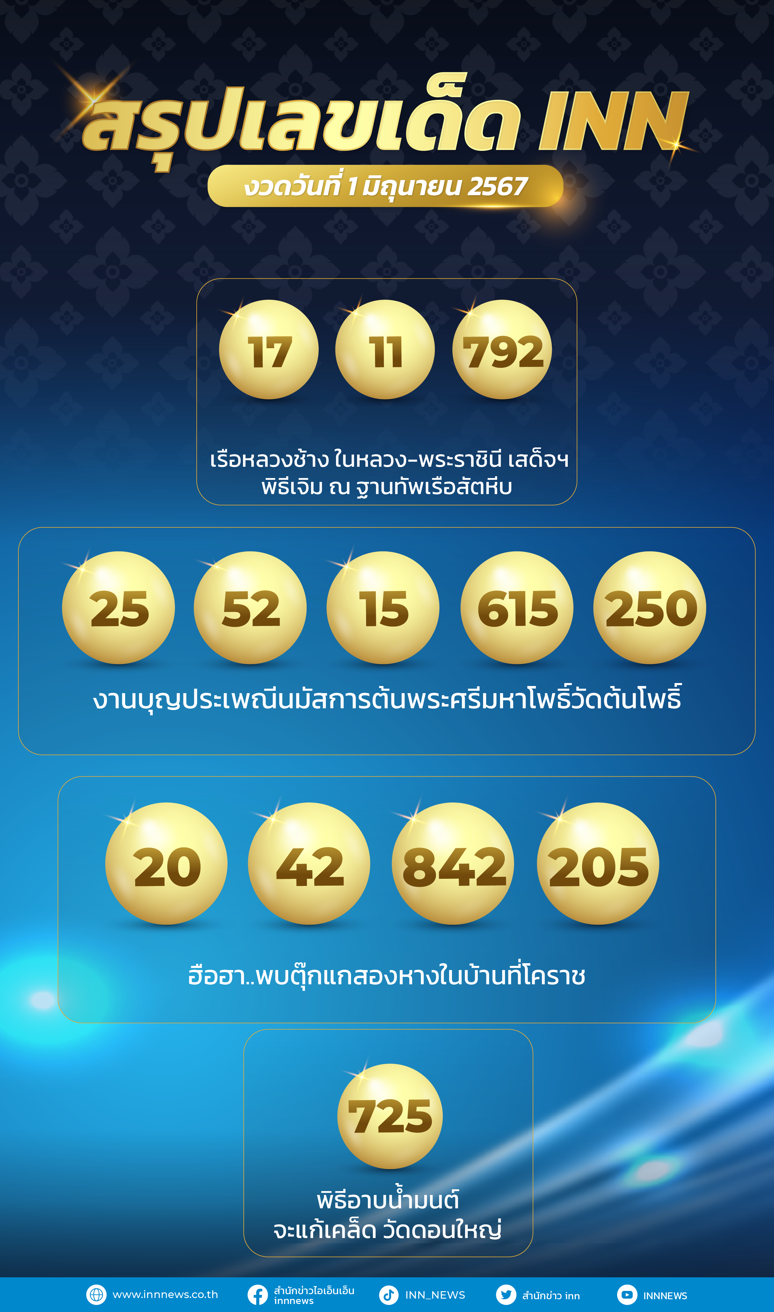 เลขเด็ด เลขมาแรงทั่วไทยงวดวันที่ 1 มิถุนายน 2567