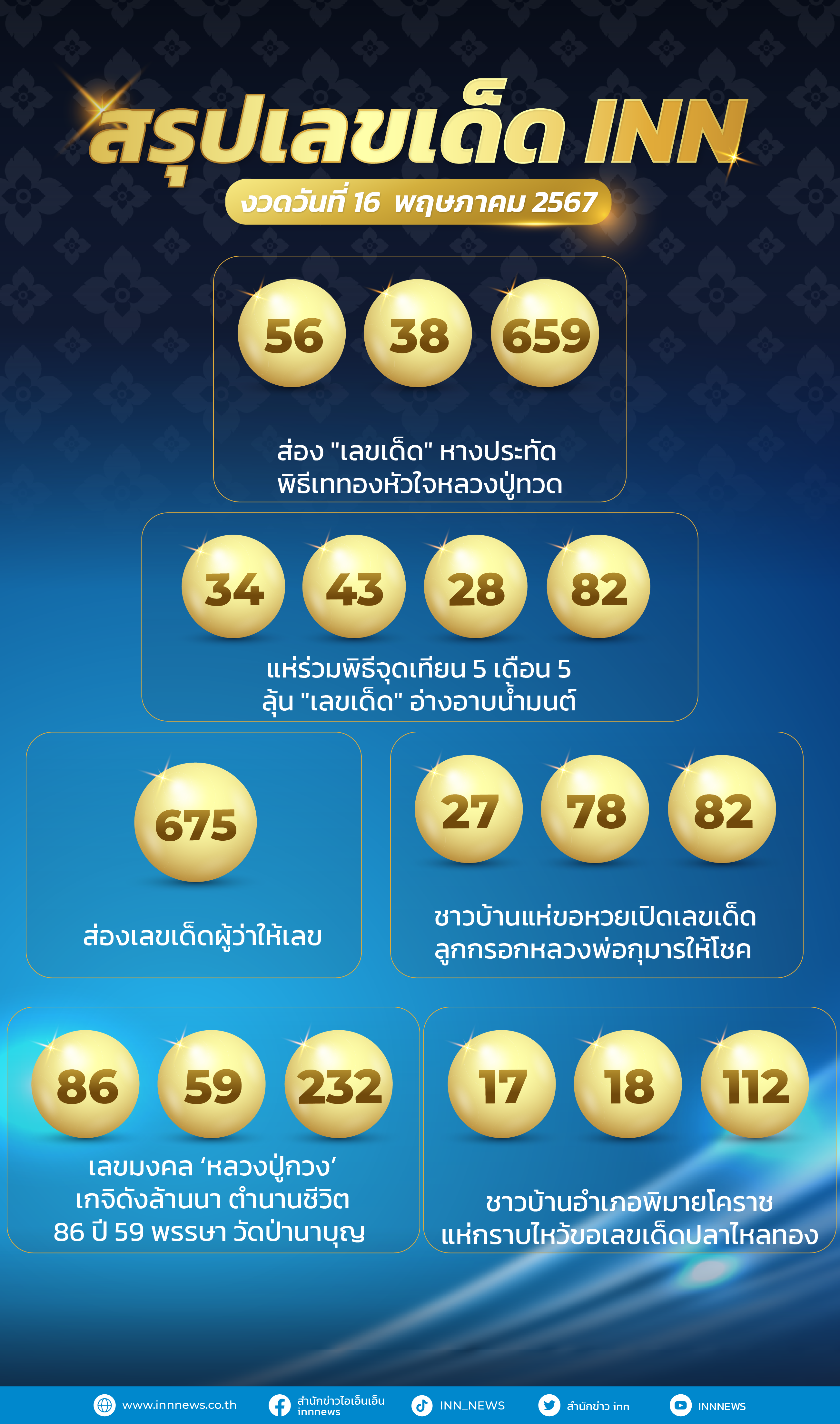 เลขเด็ด เลขมาแรงทั่วไทยงวดวันที่ 16 พฤษภาคม 2567