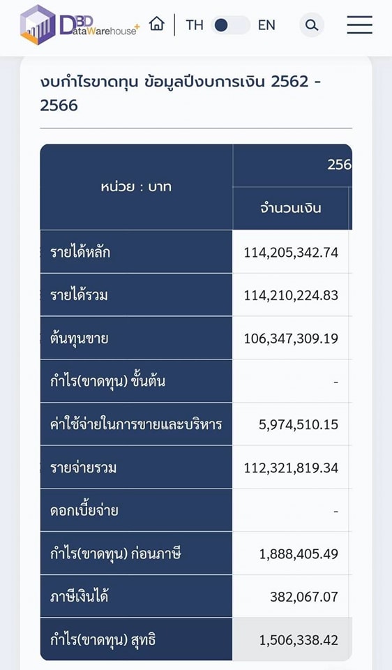 ดราม่าพี่ญาคนรุม