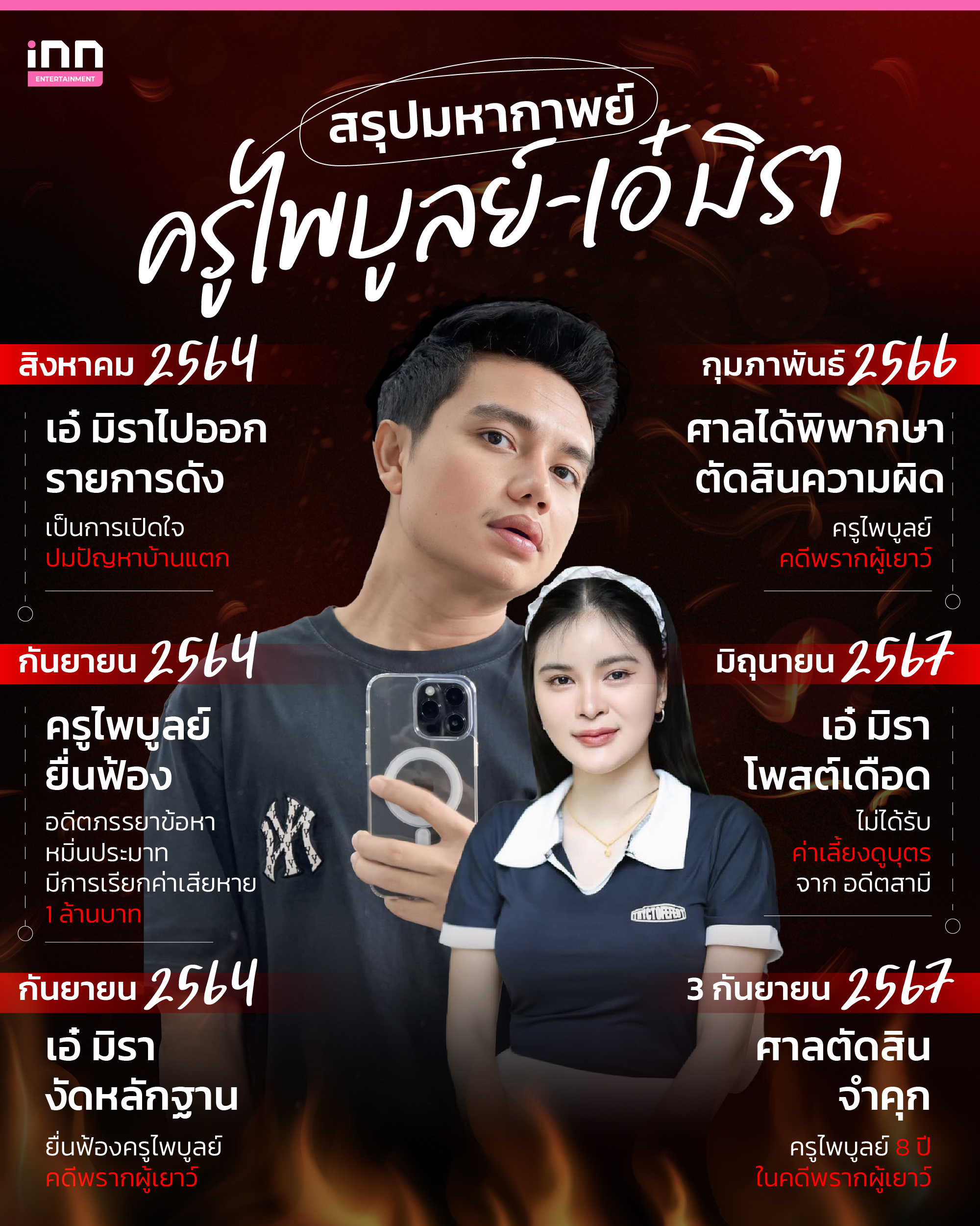 สรุปมหากาพย์ ครูไพบูลย์-เอ๋ มิรา