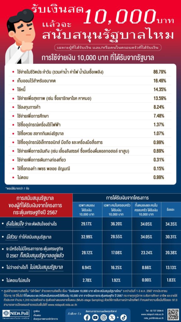 เงินหมื่น