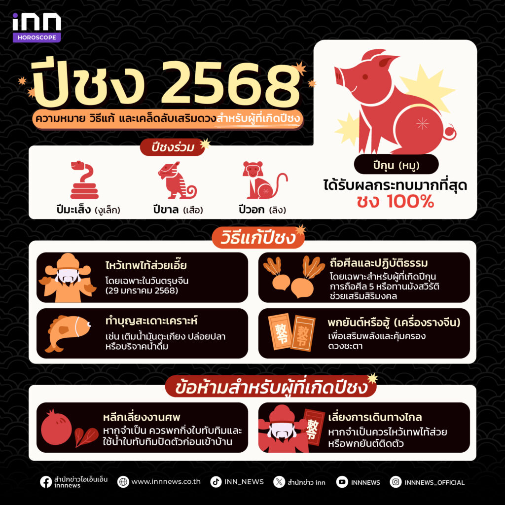 วิธีแก้ปีชง 2568