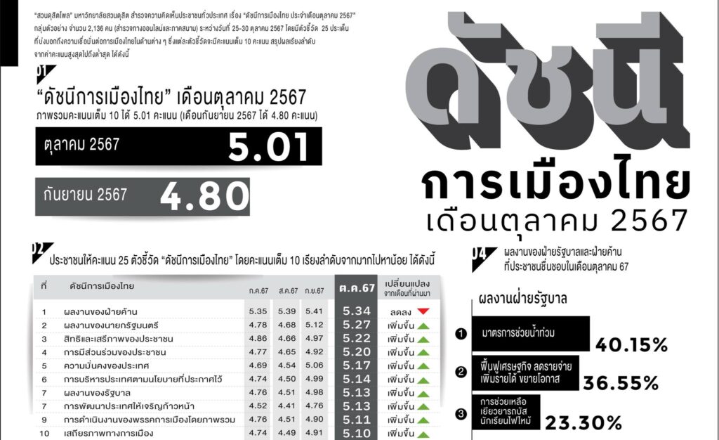 แพทองธาร