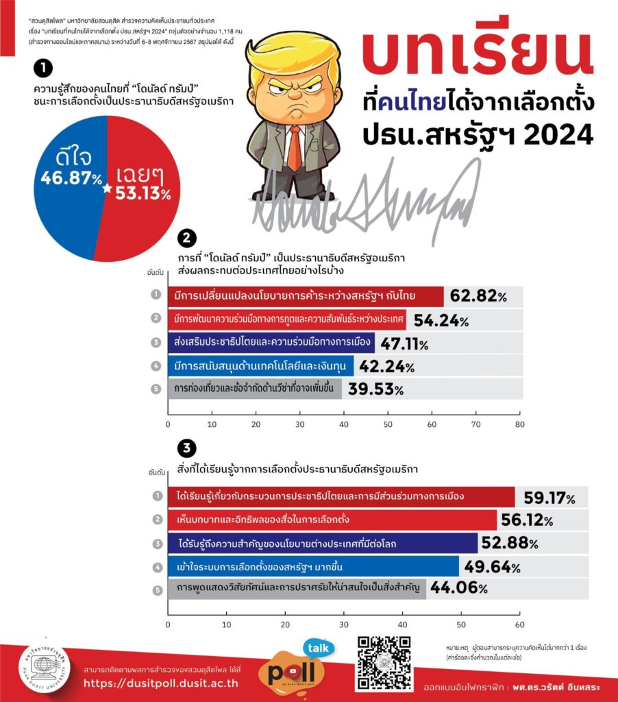 โดนัลด์ ทรัมป์